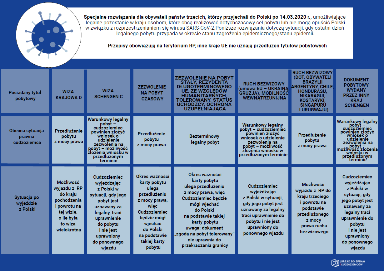 Specjalne rozwiązania 2