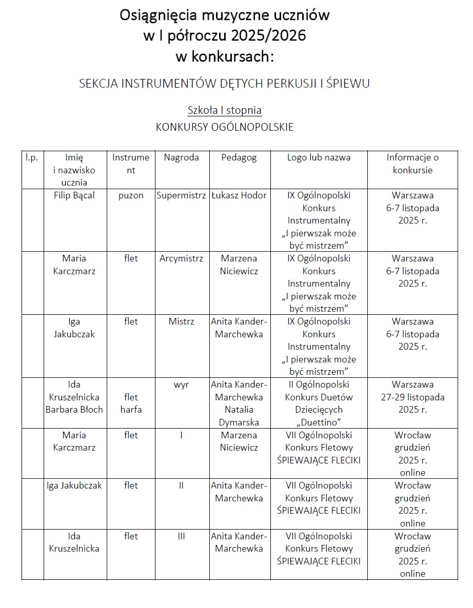 Sukcesy pionu muzycznego a I półrocze roku szkolnego 2025/2026
