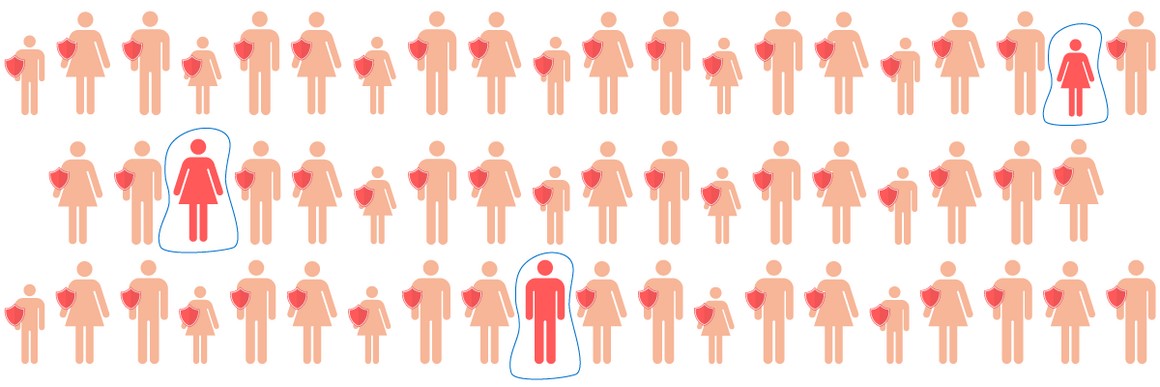 Odporność populacyjna