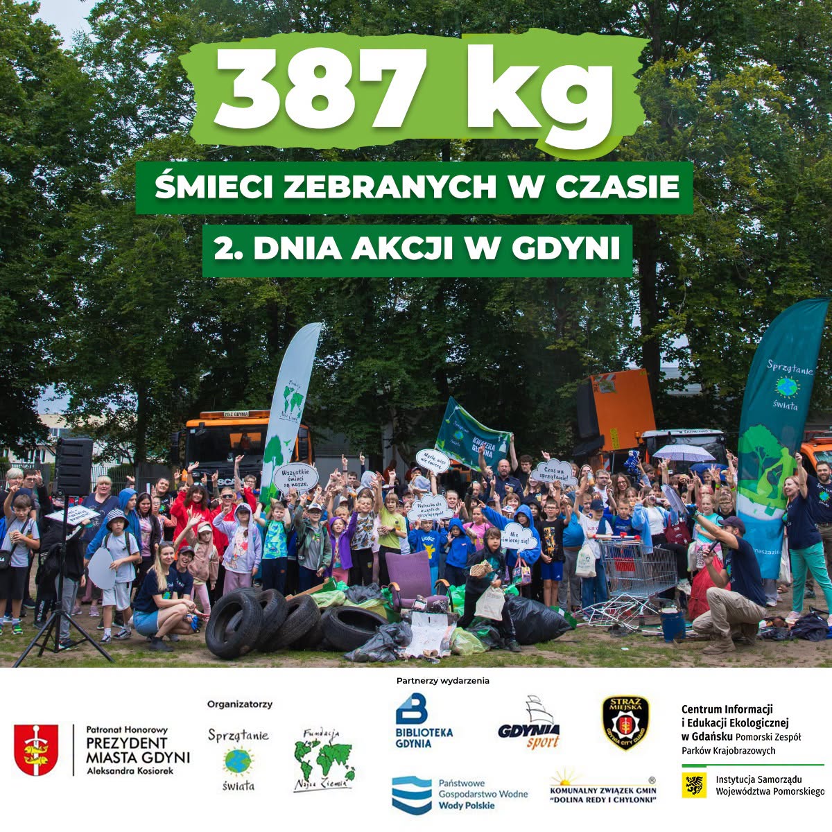 Podsumowanie Akcji - Dzień 2