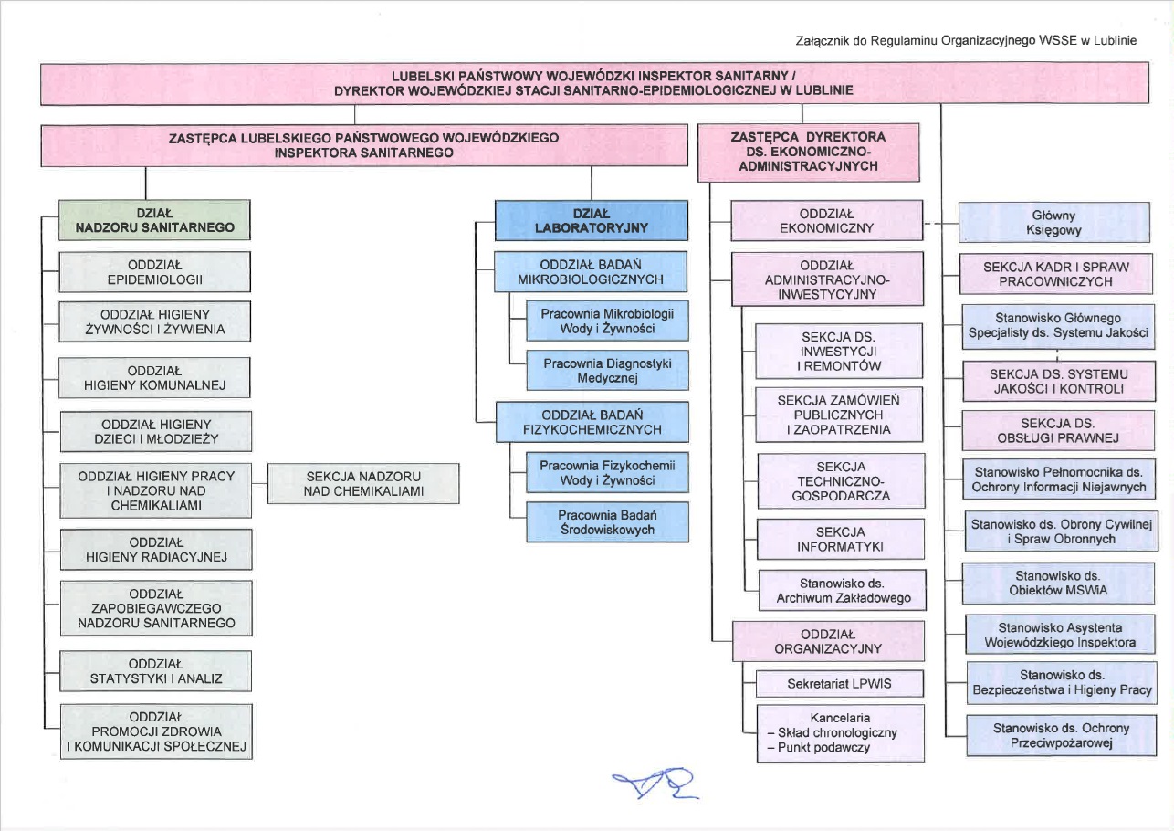 Struktura organizacyjna WSSE Lublin
