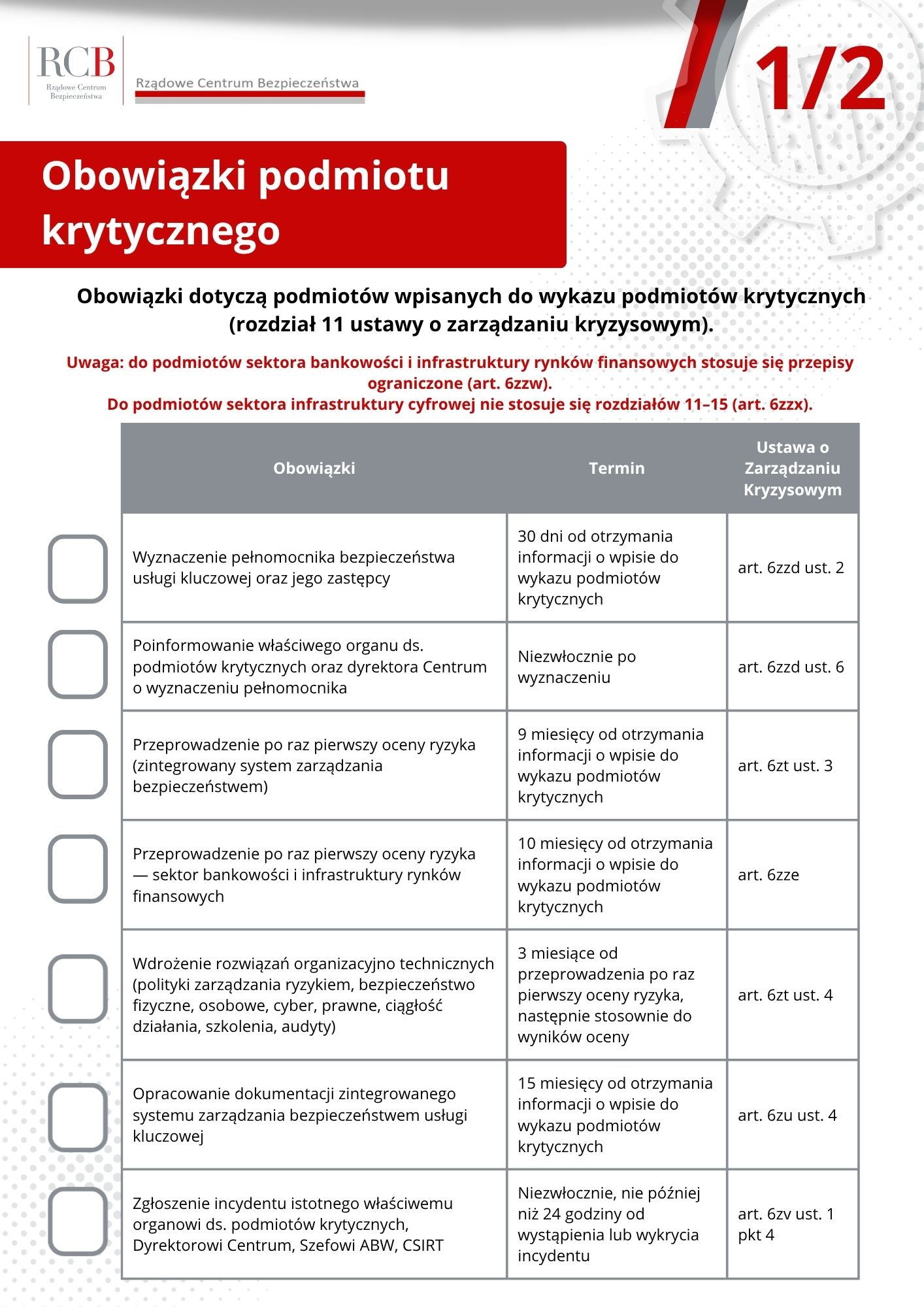 Obowiązki podmiotu krytycznego część 1 z 2 na białym tle tabela z obowiązkami