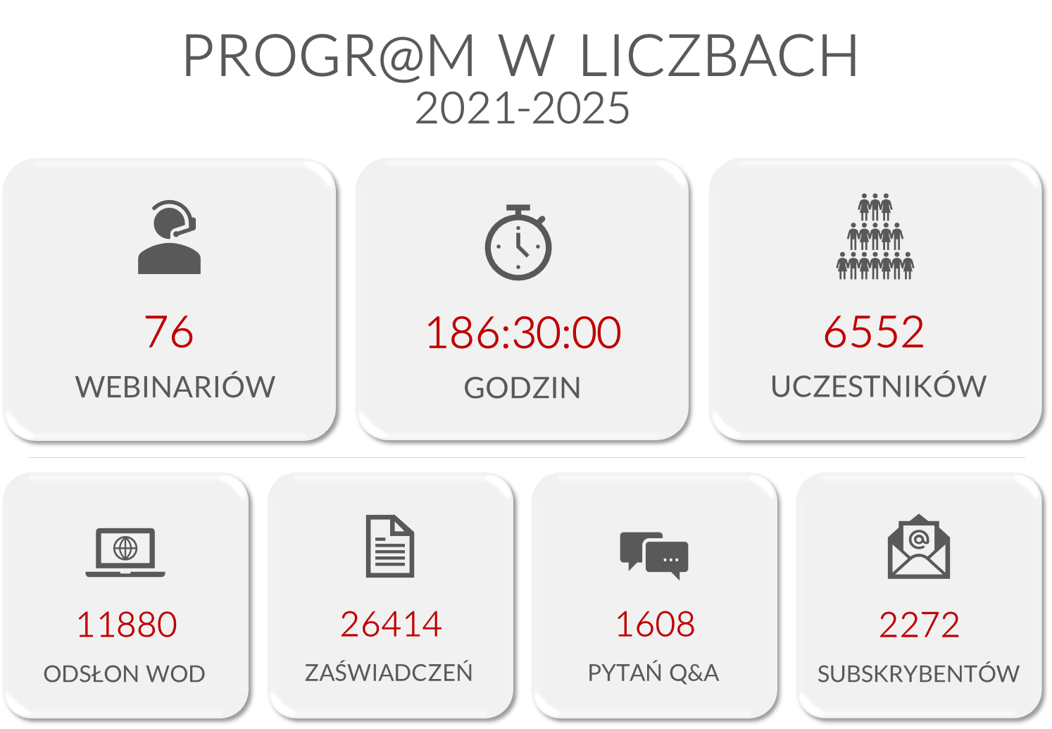 Program w latach 2021-2025. Opis grafiki znajduje się pod nią.