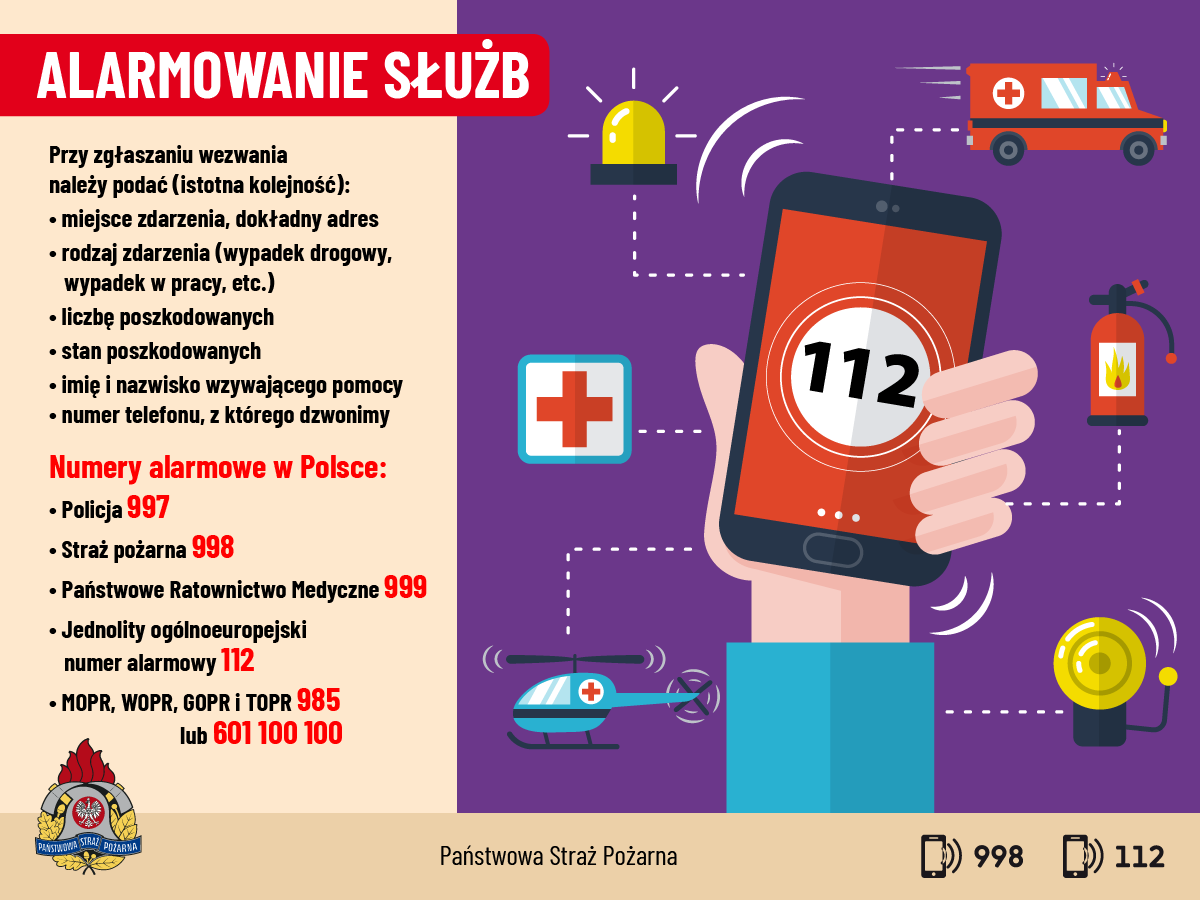 Przedstawiony rysunek przedstawia w jaki sposób alarmować służby. 