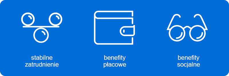 Na niebieskim tle białe ikony i napisy: stabilne zatrudnienie, benefity płacowe, benefity socjalne.
