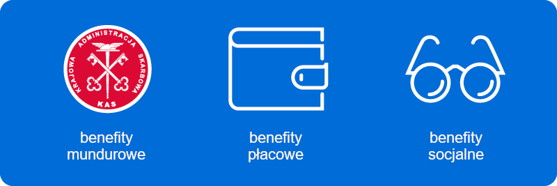 Na niebieskim tle trzy ikony i opisy: benefity mundurowe, benefity płacowe, benefity socjalne. 