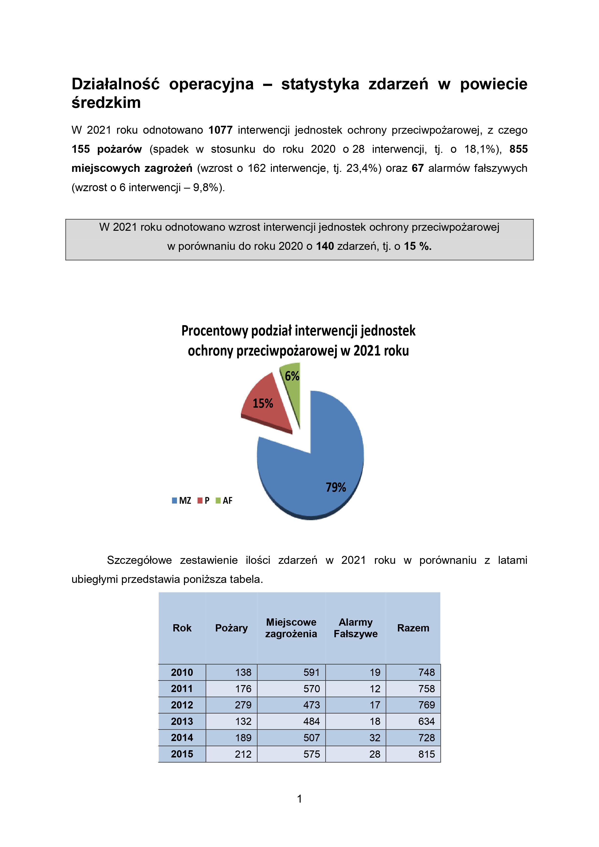 STATYSTYKA OPERACYJNA