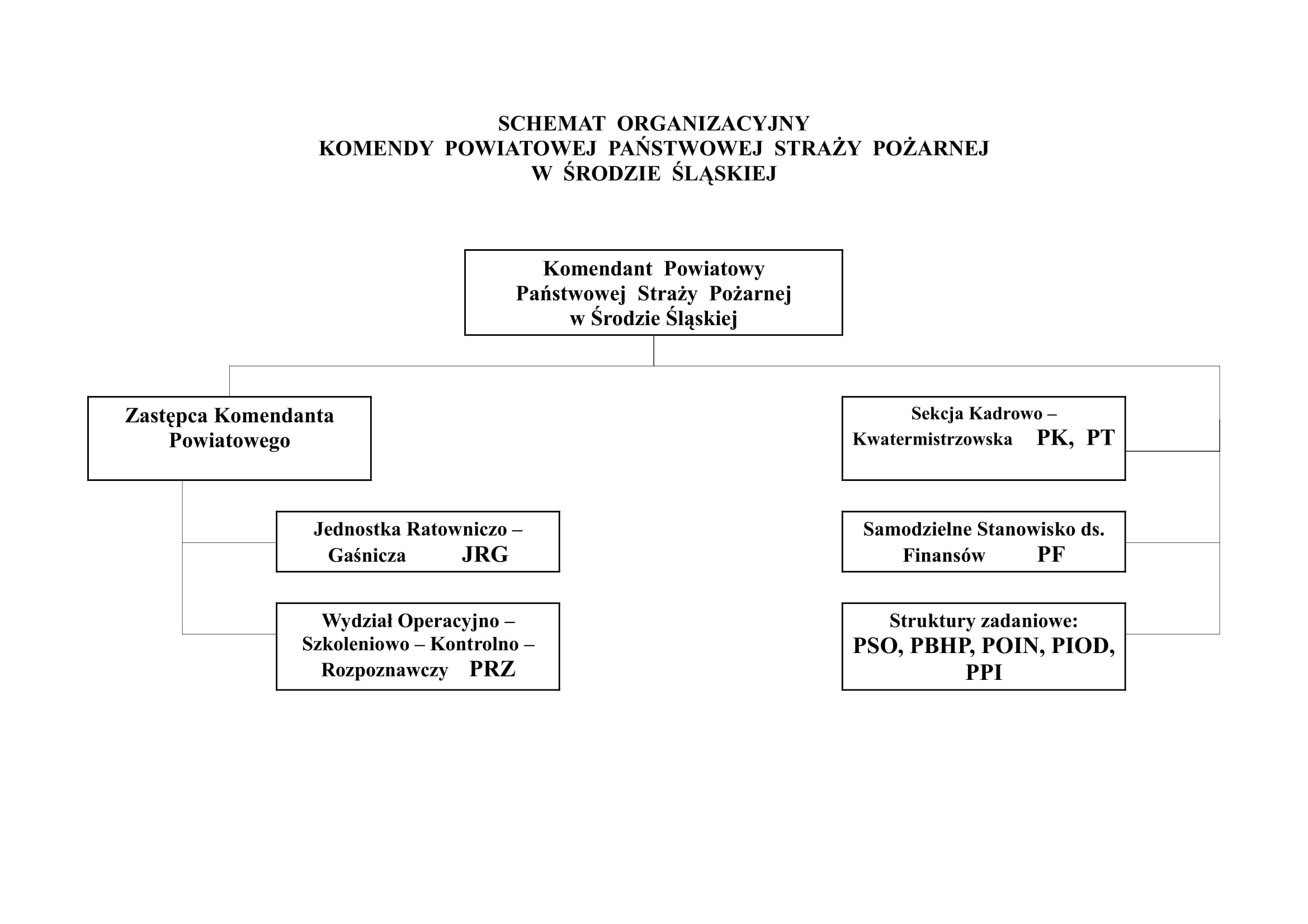 Schemat Organizacyjny
