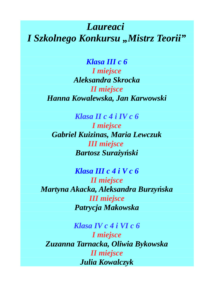 Zdjęcie przedstawia listę laureatów I Szkolnego Konkursu ,,Mistrz Teorii". Lista jest napisana na turkusowym tle. Napisy w kolorze czerwonym, czarnym i niebieskim. 