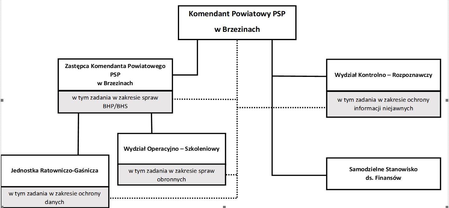 schemat organizacyjny