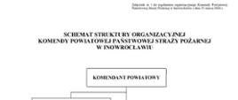 Schemat struktury organizacyjnej Komendy Powiatowej Państwowej Straży Pożarnej w Inowrocławiu
