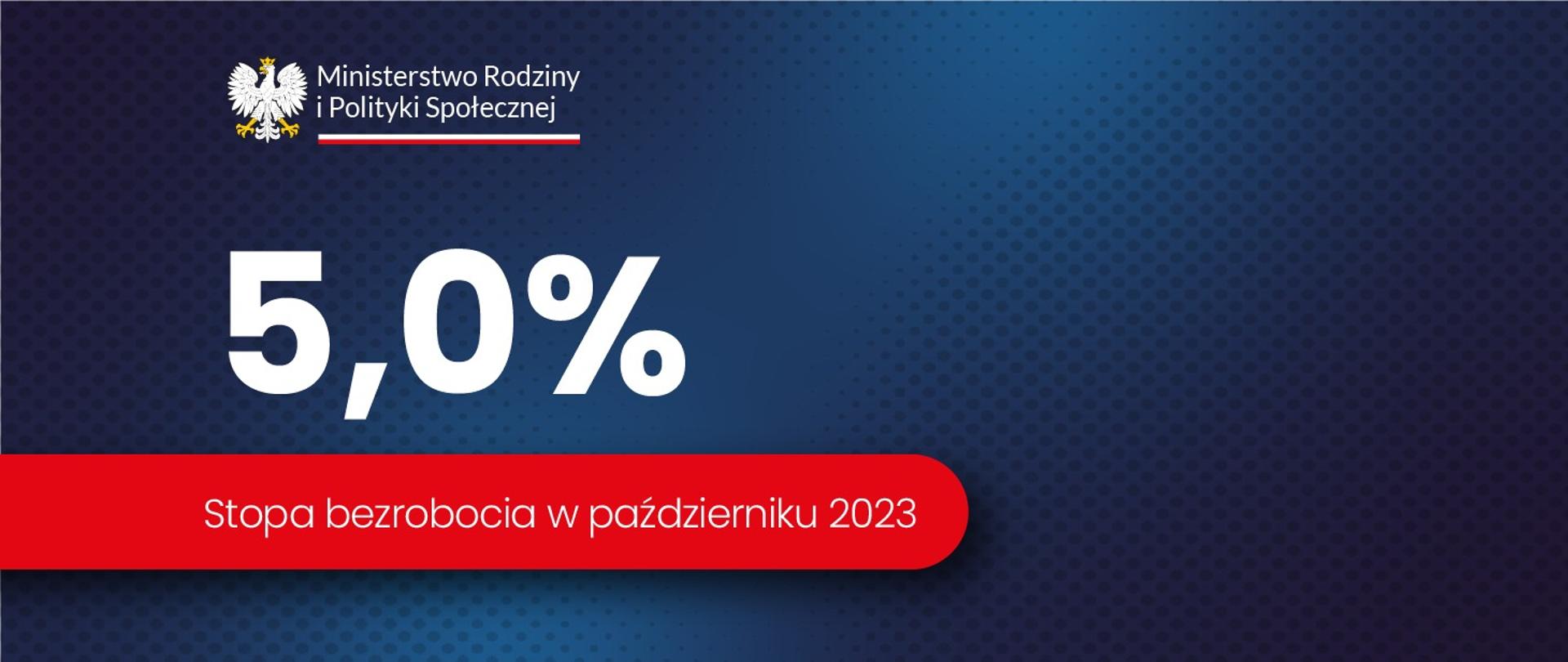 Stopa bezrobocia w październiku 2023 