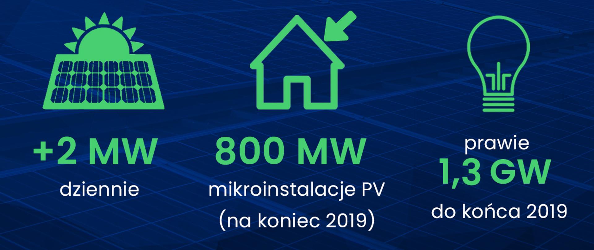 Fotowoltaika-infografika