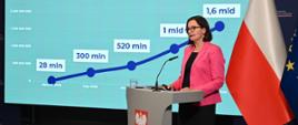 Wiceministra klimatu i środowiska Anita Sowińska 