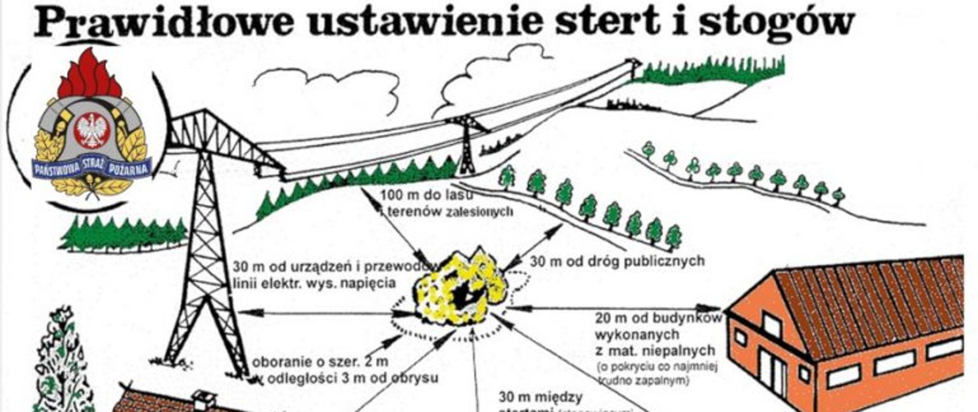 Bezpieczeństwo pożarowe przy składowaniu płodów rolnych