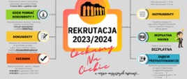 Plakat przedstawia informacje o rekrutacji. Na środku jest logo szkoły w pomarańczowym okręgu, a na boki rozchodzi się kolorowa drabinka z różnymi potrzebnymi informacjami oraz obrazującymi je ikonami. Całość jest na szarym tle, Na górze jest pełna nazwa szkoły, a na dole niebieski pasek z mediami społecznościowymi oraz informacjami teleadresowymi. 