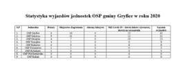 na zdjęciu tabela z wyjazdami jednostek OSP gminy Gryfice za rok 2020