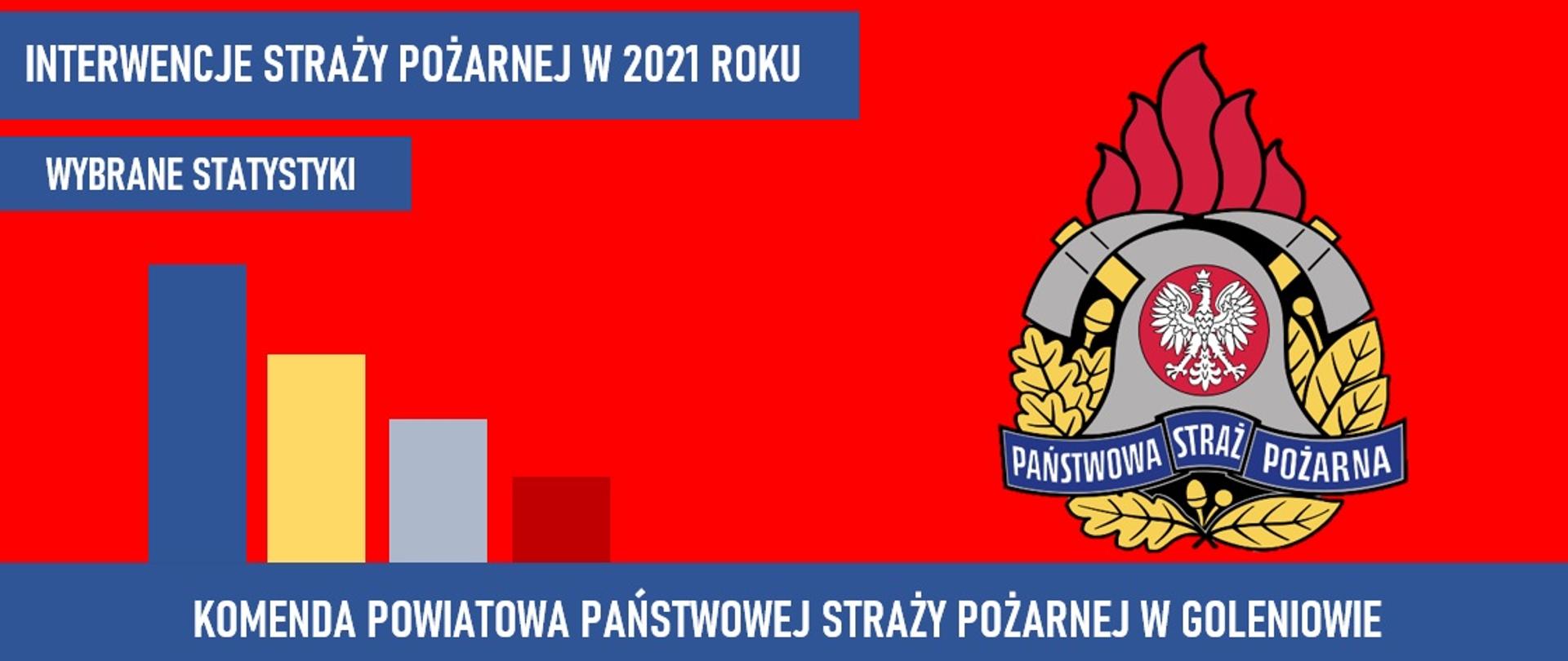 WYBRANE STATYSTYKI DZIAŁAŃ ZA 2021 ROK