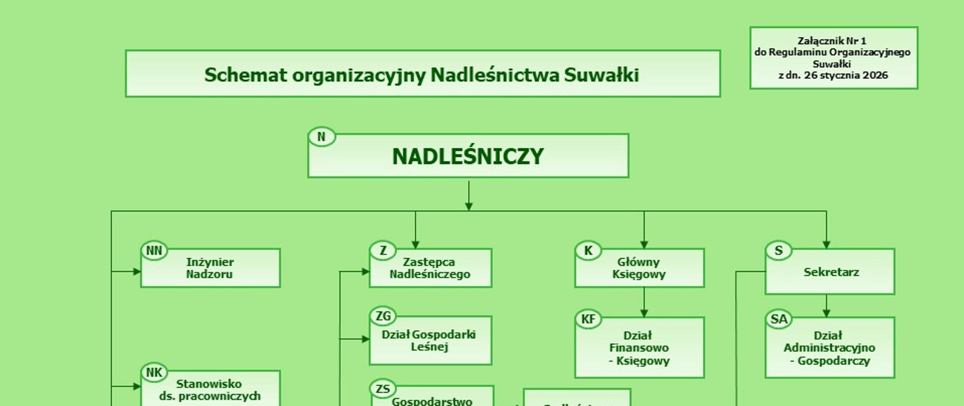 Załącznik_nr_1_Schemat_organizacyjny_Nadleśnictwa_Suwałkijpg