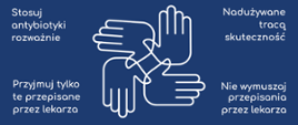 Grafika zawiera hasła na temat antybiotykooporności
