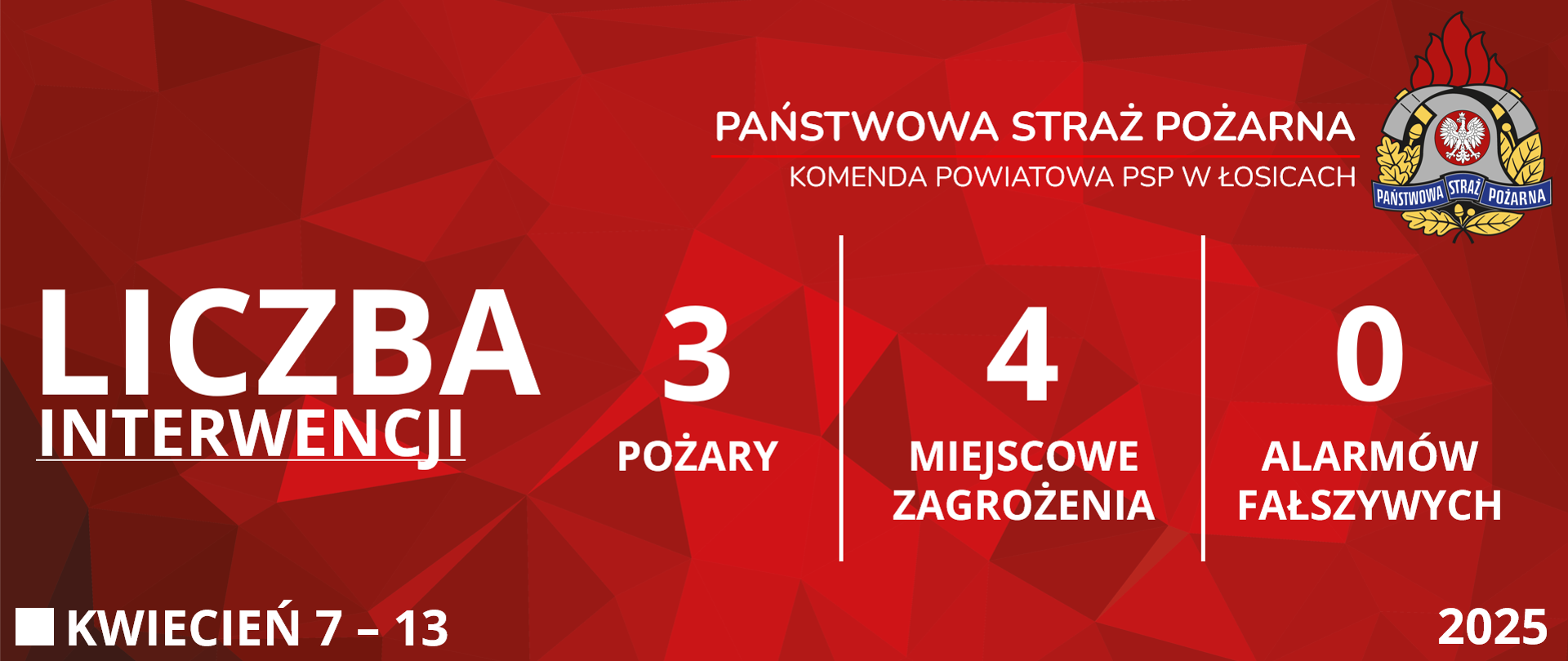Liczba interwencji 7 - 13 Kwiecień 2025