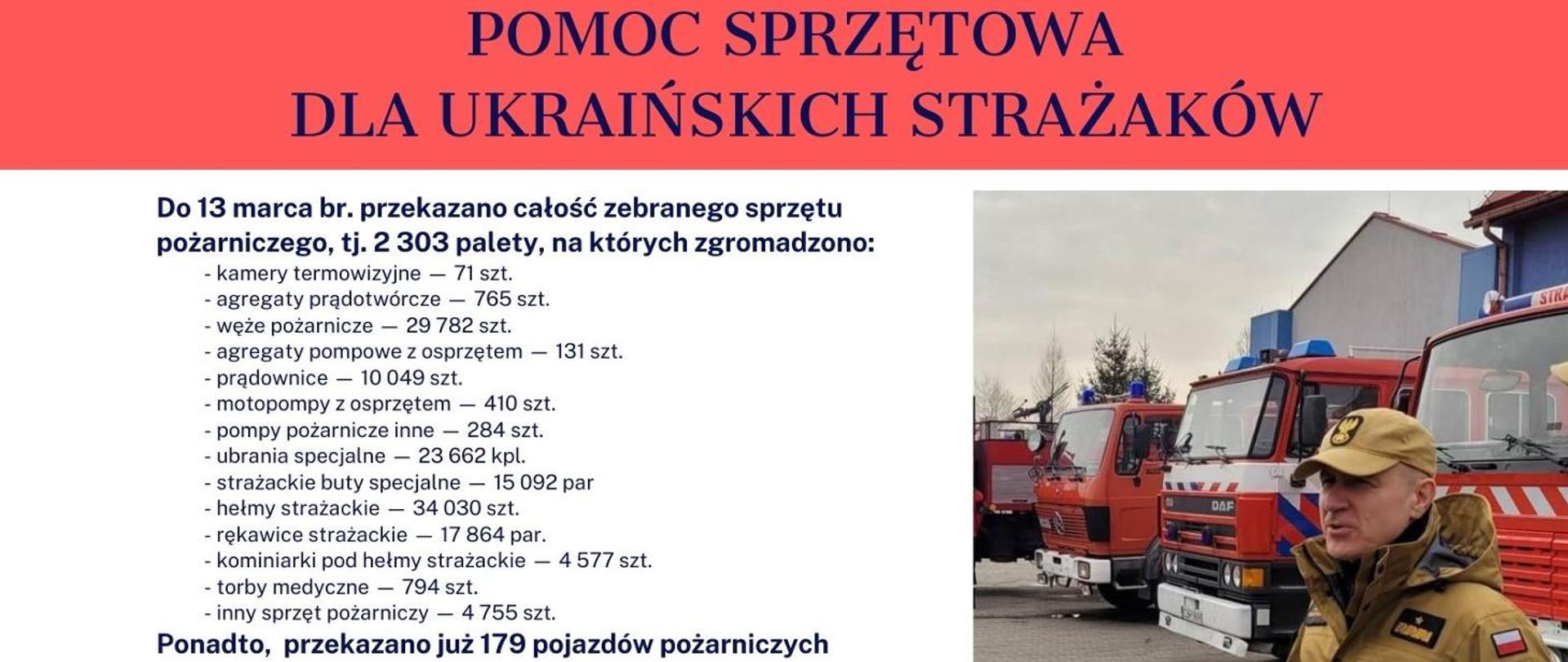 Podsumowanie pomocy sprzętowej dla ukraińskich strażaków