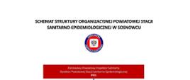 Struktura organizacyjna PSSESosnowiec