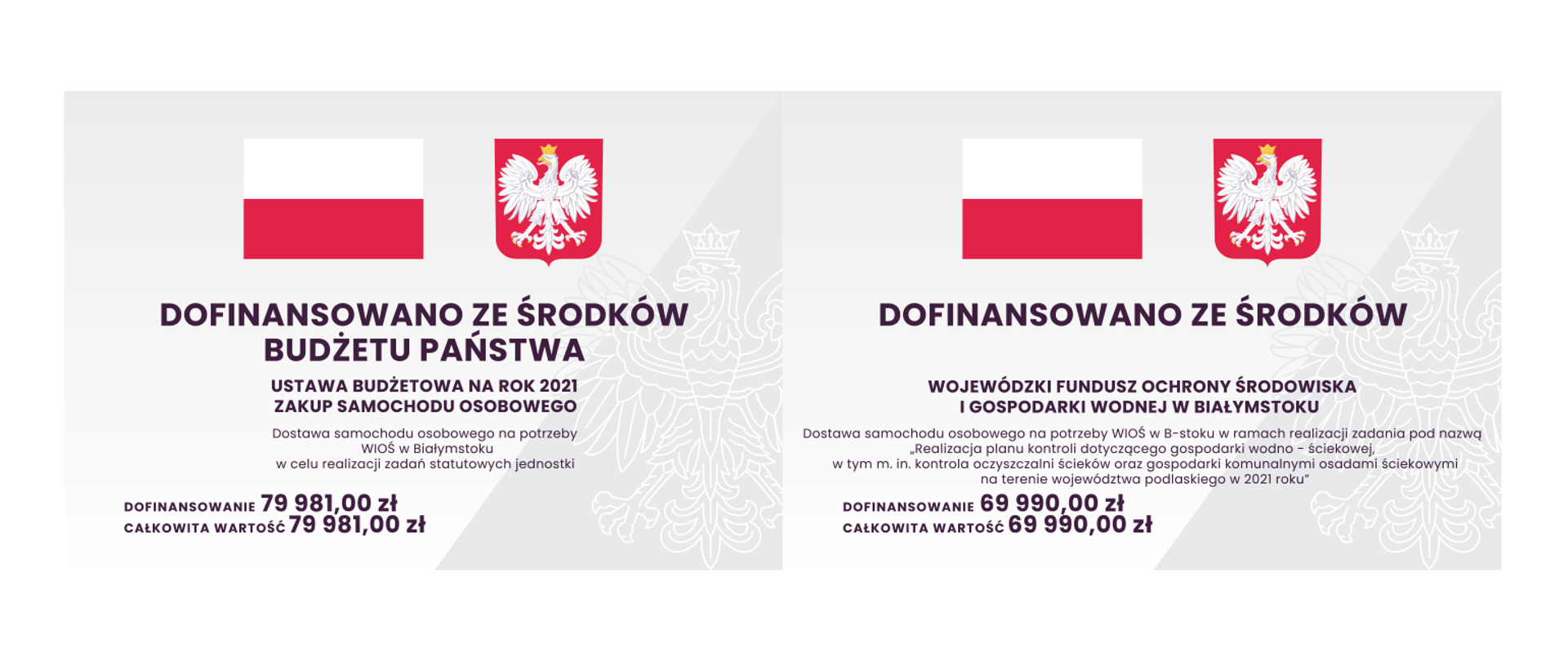 Tablice dofinansowania za 2021 rok