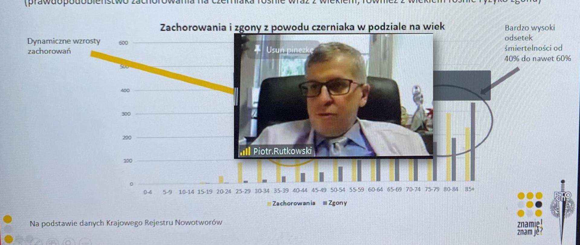 zdjęcie dotyczące zorganizowanej konferencji on-line w ramach programu edukacyjnego Znamię! Znam je?"
