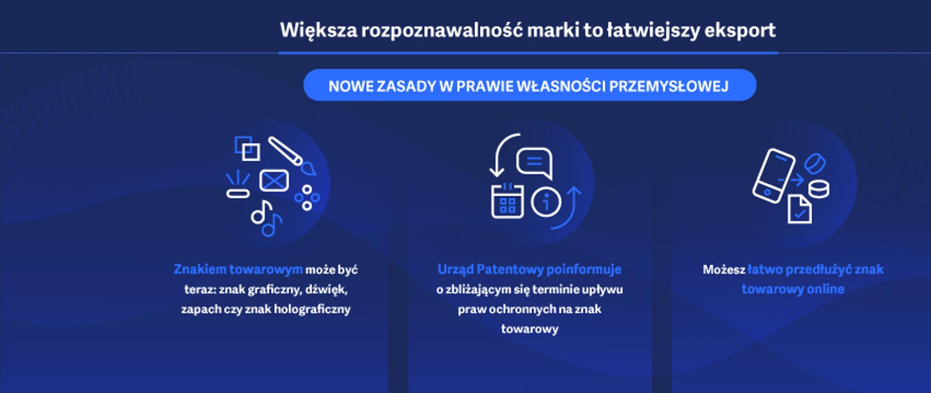 Nowelizacja_prawa_własności_przemysłowej_bez_kropki 