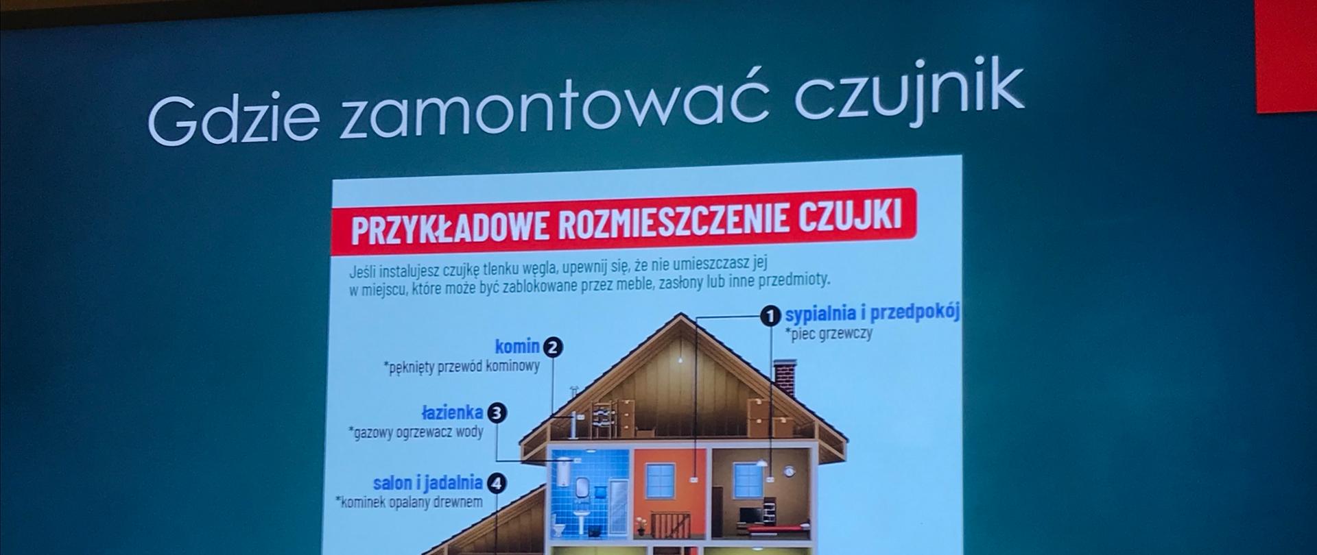 Na zdjęciu widać slajd który obrazuje gdzie umieszczać w budynkach mieszkalnych czujniki tlenku węgla