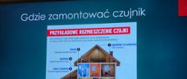 Na zdjęciu widać slajd który obrazuje gdzie umieszczać w budynkach mieszkalnych czujniki tlenku węgla