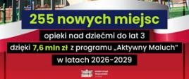 Grafika - 255 nowych miejsc opieki nad dziećmi do lat 3 dzięki 7,6 mln zł z programu Aktywny Maluch w latach 2026-2029 