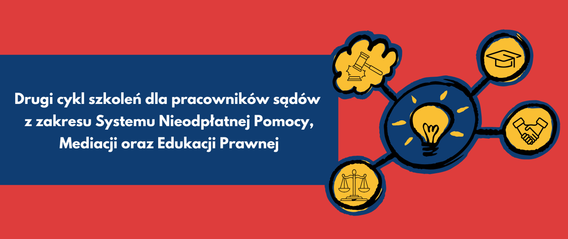 Tekst "Drugi cykl szkoleń dla pracowników sądów z zakresu Systemu Nieodpłatnej Pomocy, Mediacji oraz Edukacji Prawnej" na granatowym prostokącie. Obok mapa myśli z żarówką, młotkiem sędziowskim, czapką absolwenta, uściskiem dłoni i wagą szalkową. Czerwone tło.