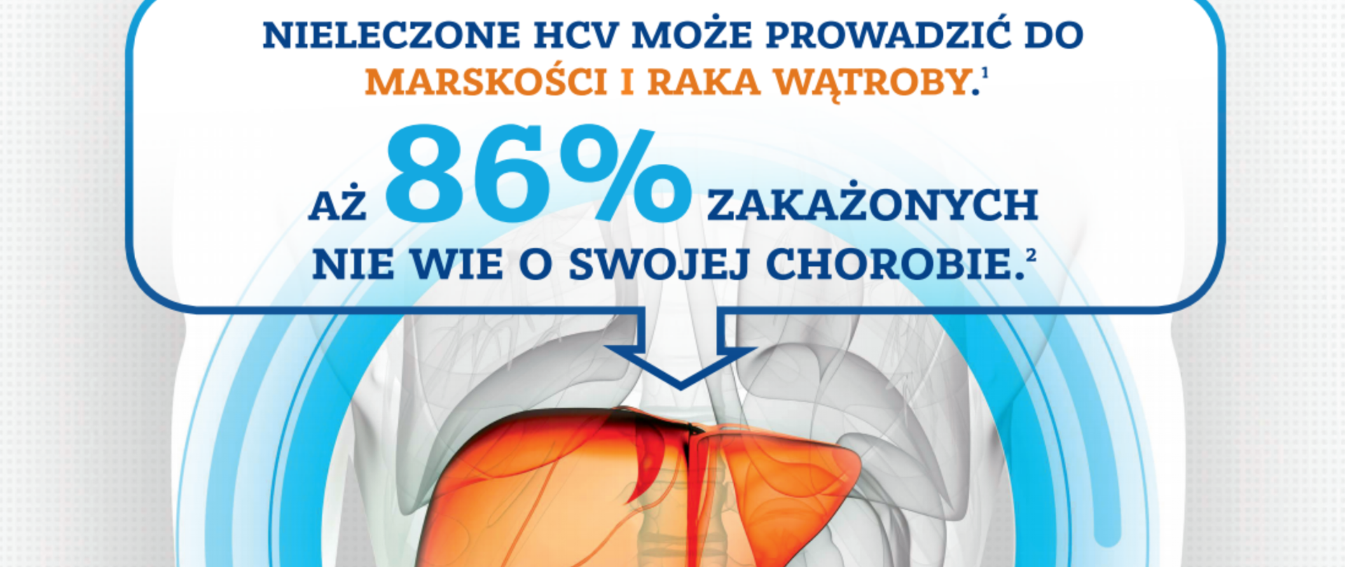 Na rysunku znajduje się wątroba na tle ludzkiego ciała, w miejscu oddającym jej położenie anatomiczne. Na górze widnieją dane dotyczące HCV: Nieleczone HCV może doprowadzić do marskości i raka wątroby. Aż 86 procent zakażonych nie wie o swojej chorobie. 
