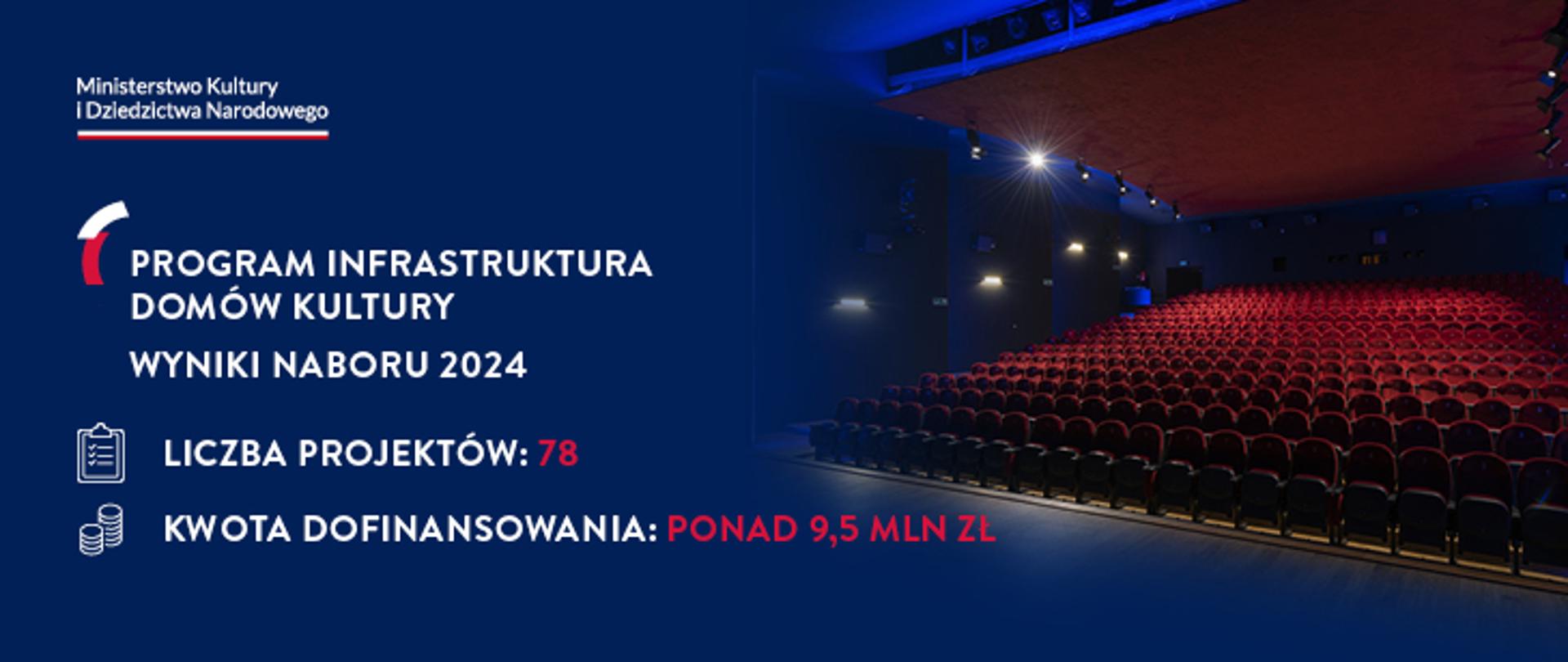 Wyniki naboru do programu „Infrastruktura domów kultury”