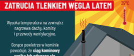Zatrucia tlenkiem węgla latem