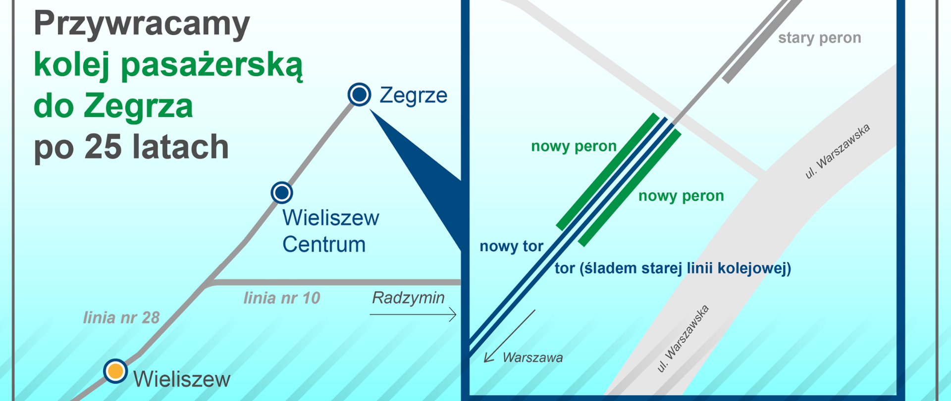 Pojedziemy pociągiem z Warszawy nad Zalew Zegrzyński - infografika