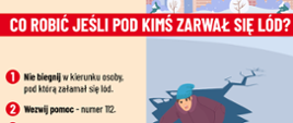 Baner co zrobić jeśli pod kimś zarwał się lód.