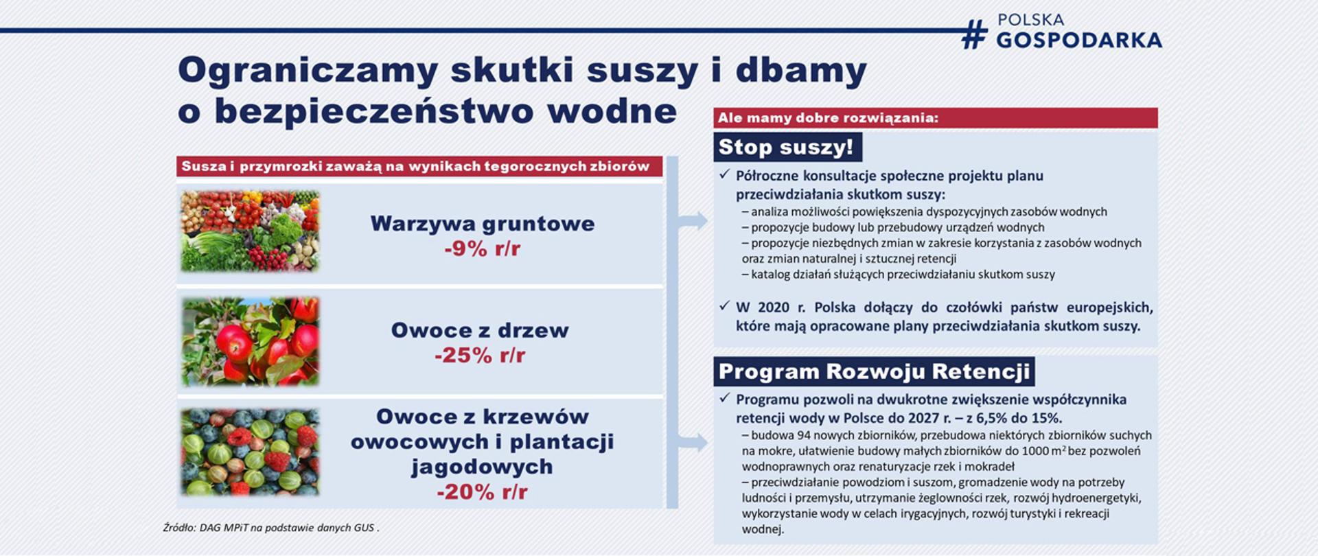Infografika zawierająca informacje o ograniczaniu skutków suszy . Zawiera 3 zdjęcia warzyw i owoców i opis programów