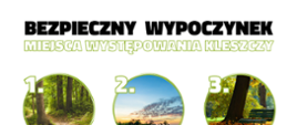 Występowanie