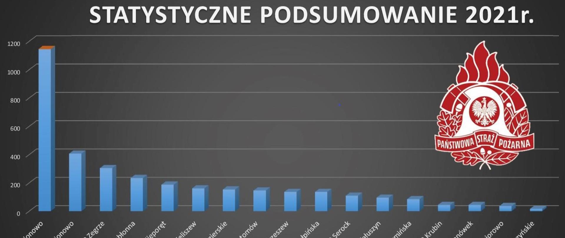 Grafika przedstawiająca wykres słupkowy na szarym tle. Z prawej strony monochromatyczne logo psp na czerwono