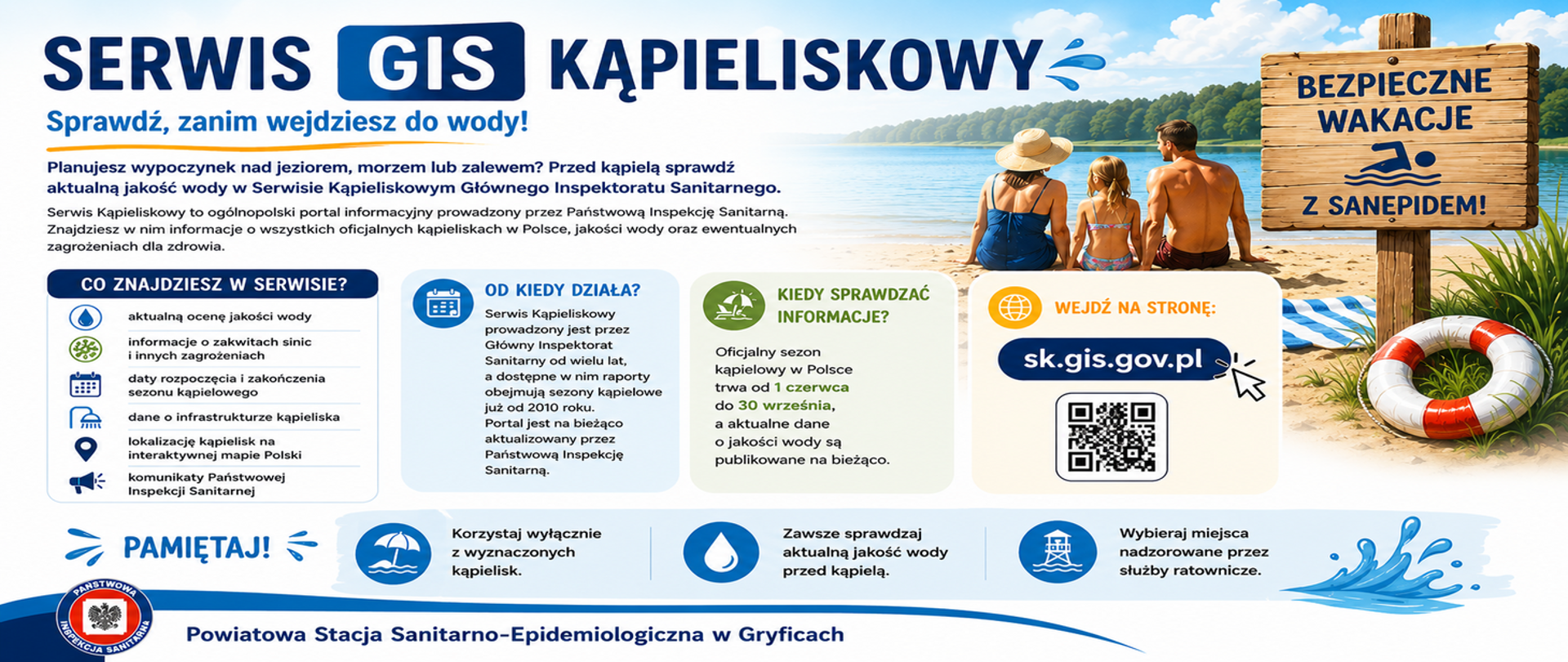 Baner informacyjny „Serwis GIS Kąpieliskowy” z hasłem „Sprawdź, zanim wejdziesz do wody!”. Grafika przedstawia plażę nad jeziorem lub morzem – na pierwszym planie trzy osoby siedzące na piasku i patrzące w stronę wody, obok ratunkowe koło. Po prawej stronie widoczna drewniana tablica z napisem „Bezpieczne wakacje z Sanepidem”.
W części informacyjnej zamieszczono opis serwisu GIS prowadzonego przez Państwową Inspekcję Sanitarną, który zawiera dane o jakości wody w kąpieliskach w Polsce. Wyróżniono sekcje:
„Co znajdziesz w serwisie?” – m.in. aktualna ocena jakości wody, informacje o zakwitach sinic, daty sezonu kąpielowego, dane o infrastrukturze oraz komunikaty GIS.
„Od kiedy działa?” – informacja o funkcjonowaniu serwisu od wielu lat i publikowaniu raportów od 2010 roku.
„Kiedy sprawdzać informacje?” – wskazanie sezonu od 1 czerwca do 30 września oraz aktualizacji na bieżąco.
„Wejdź na stronę” – adres sk.gis.gov.pl oraz kod QR.
Na dole znajdują się zalecenia: korzystanie tylko z wyznaczonych kąpielisk, sprawdzanie jakości wody przed kąpielą oraz wybieranie miejsc nadzorowanych przez służby ratownicze. U dołu logo Państwowej Inspekcji Sanitarnej i podpis „Powiatowa Stacja Sanitarno‑Epidemiologiczna w Gryficach”.