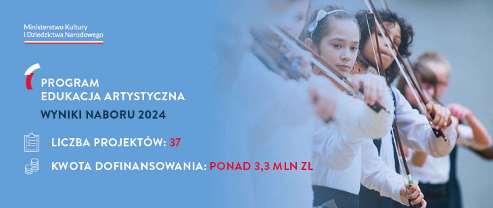 Wyniki naboru EA 2024