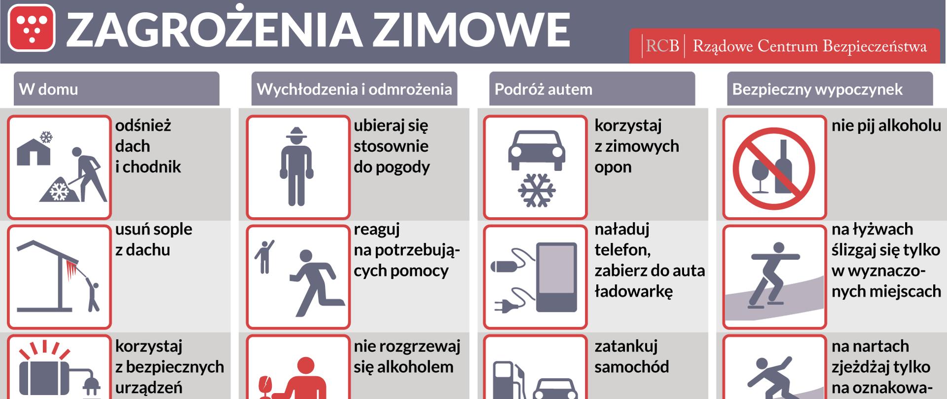 Na zdjęciu znajdują się informacje dotyczące zagrożeń zimowych, w domu, podczas podróży, podczas wypoczynku.