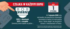 Grafika przedstawiająca kampanię "Czujka na Straży Twojego Bezpieczeństwa". Na grafice napisy informujące o monitowaniu w mieszkaniach autonomicznych czujek tlenku węgla i dymu oraz logotyp Państwowej Straży Pożarnej w kolorze oraz logotyp Prewencji Społecznej Państwowej Straży Pożarnej w kolorze.