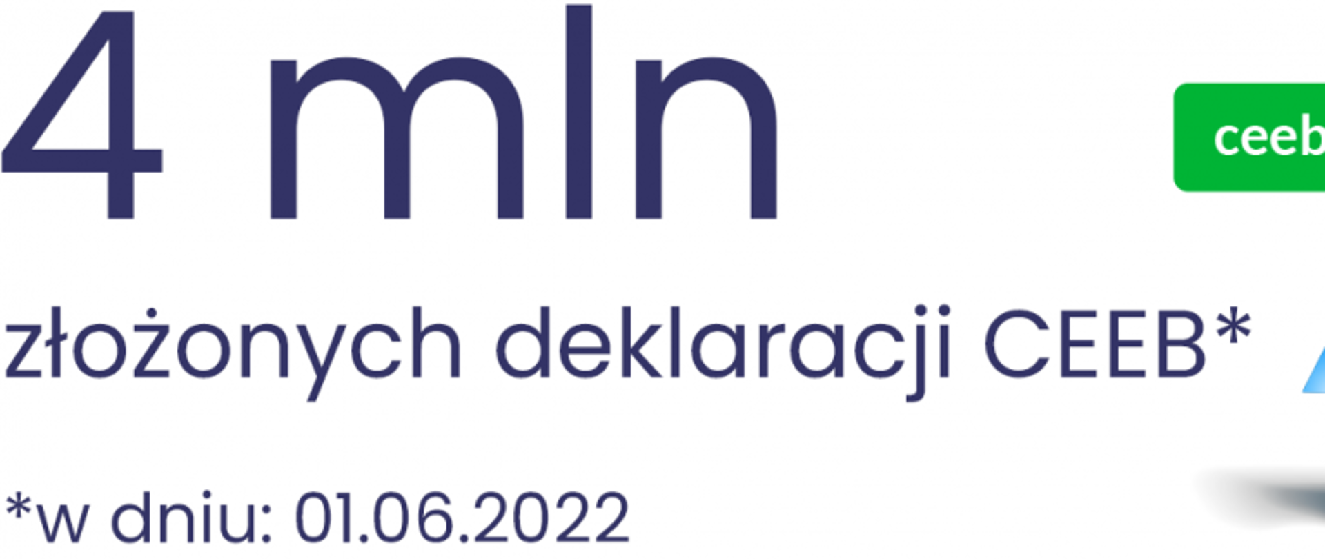 Infografika z napisem „4 mln złożonych deklaracji CEEB – w dniu: 01.06.2022”.
