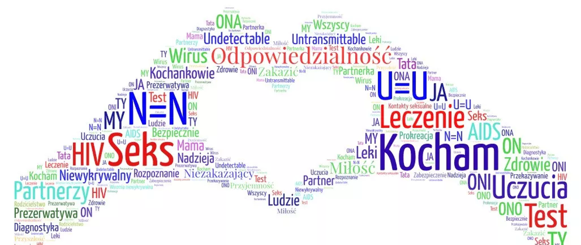 grafika kolorowa: niewykrywalny=niezakażajacy, kocham, oni, uczucia, HIV, test i wiele innych kolorowych haseł na nadgarstkach rąk z dłońmi tworzącymi serce