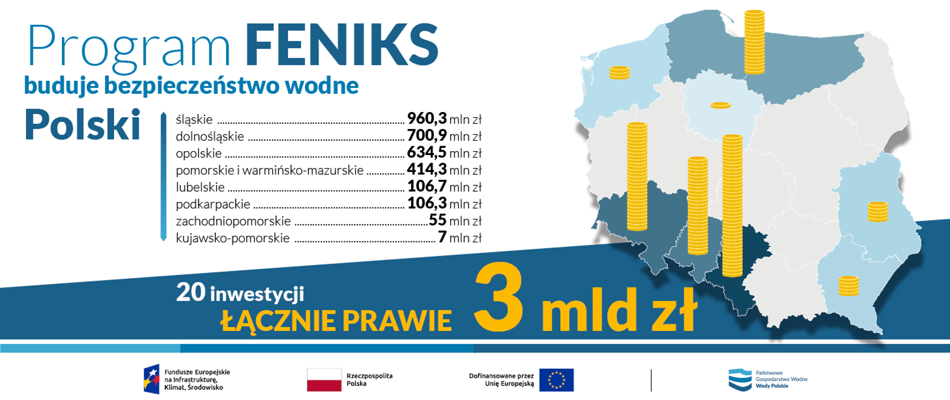 program feniks