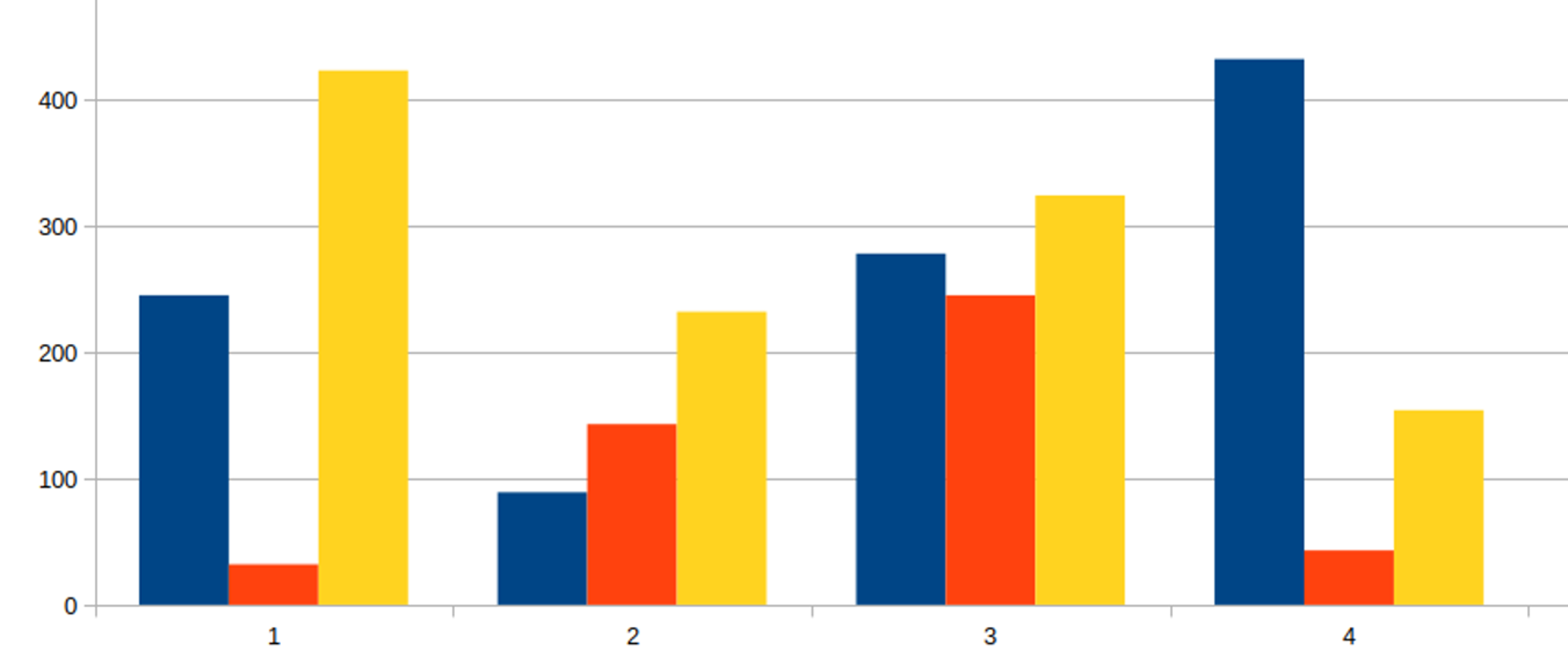 Ikona wykresu słupkowego